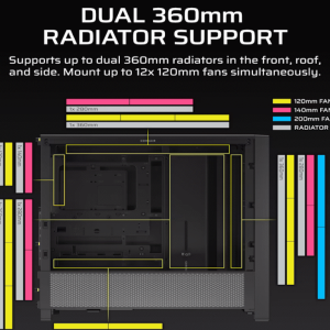 CORSAIR FRAME 4000D Case360mm radiator, 170mm cooler430mm GPU, ATX, Black