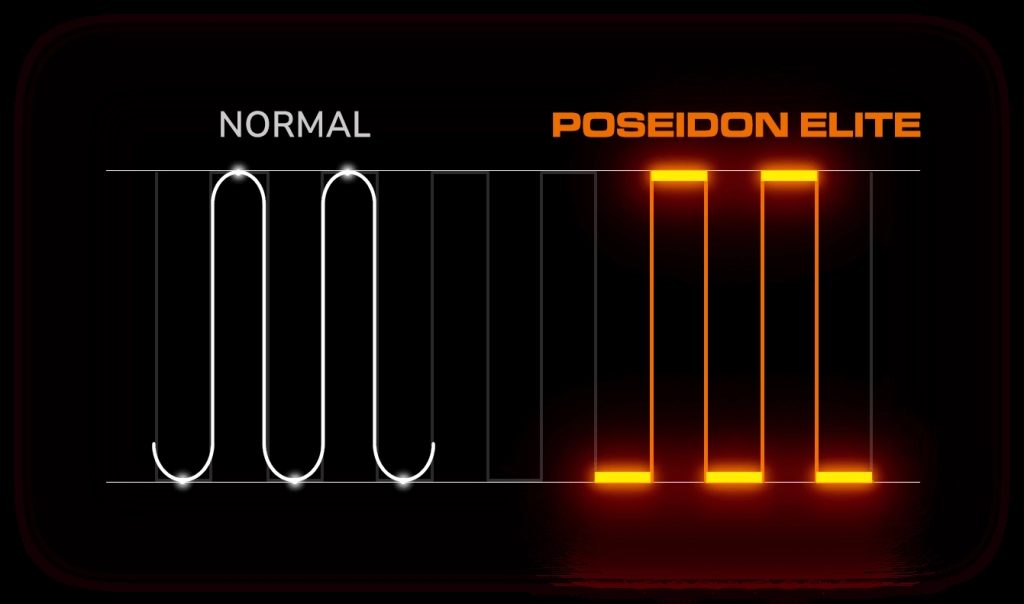 COUGAR POSEIDON ELITE ARGB 360 White AiO Liquid Watercooling - Image 2