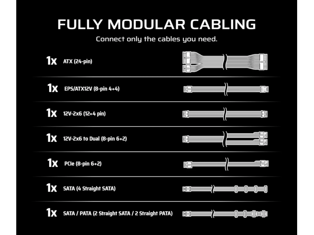 Corsair PSU 650W RM650eGold, Fully Modular, 12V-2x66xSATA, 3xPCIe, ATX 3.1, PCIe 5.1 - Image 4